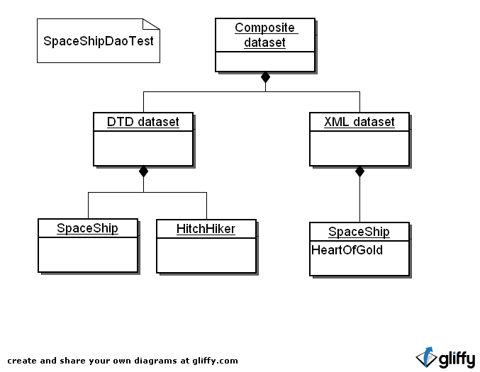 Schema of composite dataset from XML and DTD